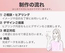想いが伝わるWeb画像を制作します 目的や想いを丁寧にくみ取り、伝わるデザインをご提案します イメージ4