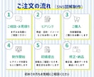 AI×情報整理｜読まれるX図解を制作します 複雑な内容も見やすく整理し、伝わる図解にします イメージ5