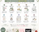 用途に合わせた画像デザイン制作します カッコいいも可愛いも、ご希望の雰囲気に仕上げます イメージ5