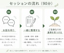 自己分析｜思考整理｜適職｜やりたいことを整理します 何から考えればいいか分からない方へ、一緒に整理します イメージ4
