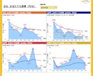 実績20件超【Power BI】レポート作成します 相談無料！お気軽にお問い合わせください イメージ2