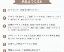 手描き風イラストを使用したロゴ作成いたします 先着５名様限定お試し価格！どこかかわいいナチュラルなロゴです イメージ8
