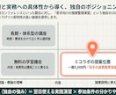 商品・サービスの魅力が伝わるLPをデザインします ヒアリングと情報整理から、目的に合う構成をご提案 イメージ8