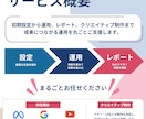 広告運用（Meta・Googleなど）代行します 初期設定費込み！広告の作成からレポートまでまるっと対応可能 イメージ4