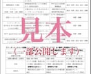 ブリーダーに興味がある方に必見の内容をお伝えします 【第一種動物取扱業マニュアル&販売契約書セット】 イメージ3
