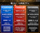 実績300件超!マスコットキャラクターロゴ作ります 企業・店舗・eスポーツ・YouTube対応/AI形式標準納品 イメージ2