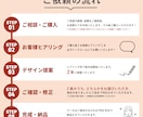インディーズバンド向けロゴデザインをお作りします バンド好きのデザイナー2人がロゴデザインを制作！ イメージ2