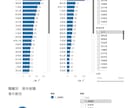 Tableauであなたのデータを見やすくします 看護師がTableauのダッシュボードを作ります！ イメージ9