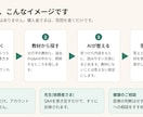 教材やマニュアルのAI質問ボックスを作ります 資料から答えを探して返す。通話なし、チャット完結 イメージ3