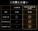 良縁を結ぶ陰陽の儀｜5日間かけて縁を結び直します 一度の祈りでは届かない想いを、五日間かけて イメージ4