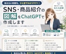 SNS・商品紹介の図解をChatGPTで作成します 文章や情報を整理して、ひと目で伝わる図解画像に仕上げます イメージ1
