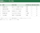 AI導入の診断｜業務の棚卸しをレポートにします 時間を取られている業務を、数字で見える化します イメージ2