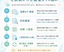 AI恋人の会話設定を調整します それっぽい会話のズレを整えます イメージ3