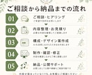 生成AIを活用して低価格でHP・LPを制作します 生成AIで費用を抑えたWeb制作 イメージ2