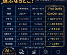 個人事業主・サロン・店舗向けHP制作します AI×マーケ視点｜お問い合わせにつながるHP イメージ6