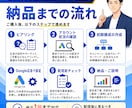 初心者歓迎｜Google広告の初期設定代行します 少額予算OK｜キーワード選定・広告文作成・CV計測をサポート イメージ4