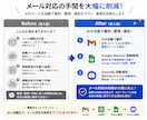 GmailをAIで要約し自動整理します n8nとOpenAIでメール業務を効率化 イメージ2