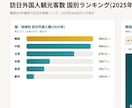 低価格高品質のホームページ作成致します 来日観光客数No.1韓国検索エンジンNAVERにも掲載可能! イメージ7