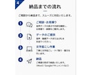 最短即日・文字起こしします ケバ取り・整文まで丁寧に対応いたします イメージ4
