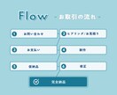 高品質＆スピーディー | 動画編集承ります 長期＆継続依頼OK / 動画編集ならお任せください！ イメージ2