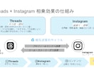 PowerPoint資料を見やすく整えます 営業資料・社内資料を読みやすく整理 イメージ5