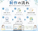 やさしい1枚LPを低価格で制作します パソコンが苦手な方も安心のLP制作 イメージ3