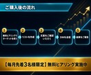 インスタグラムとXで営業DMを送りアポ獲得します リスト作成から文面・送信100件 イメージ3