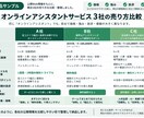 競合3社を調査して売り方を比較します 価格・強み・訴求・集客導線を一覧で比較します イメージ2