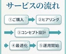 医療アカウント専門｜インスタ運用代行します 医療業界出身マーケターがInstagram集患導線を設計 イメージ5
