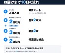 Meta広告の縦型ショート動画を2本作ります 冒頭3秒だけ変えた2本・写真数枚から台本込み イメージ6