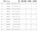 競馬着順予想プログラムの作り方教えます プログラミング初心者でも大丈夫！出走馬表から簡単予想順位！ イメージ2
