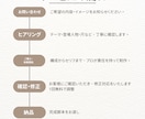 プロの脚本家が演劇・映像用の脚本を執筆します 受賞歴多数の現役脚本家が、あなたの構想を「魅せる」台本に。 イメージ2