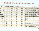乳幼児期を応援♪離乳食サポートアドバイスします 食事の悩みお伺いします(^^) イメージ3