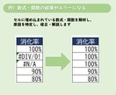 Excel作業の『面倒くさい』を解決します 繰り返し行っている作業を自動化しませんか？ イメージ2