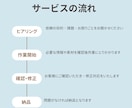 給食だより＆食育を管理栄養士が代行します 給食だよりや食育、もう少し楽にしませんか？ご相談歓迎 イメージ2