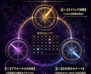 復縁タイミング解析｜関係が動く流れ行動時期鑑定ます 「彼との流れと行動時期を読み解く鑑定」 イメージ5