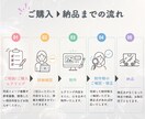 世界観×おしゃれなLINEリッチメニュー作成します タップ率UPを目指すデザインで集客を後押し イメージ2
