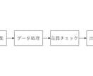 Webスクレイピング・データ収集代行します Python活用で効率的なデータ収集を実現します イメージ1