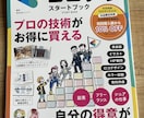 手相と手の丘のイラスト手相鑑定書２枚で占います ★一目で分かる★適性、才能、仕事、恋愛を徹底鑑定！ イメージ6