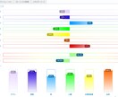 TimeWaver　あなたのチャクラを可視化します 新常識！TimeWaverで作る「エネルギー健康診断書」 イメージ2
