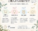 あなたらしい活動名・ビジネスネームを選名します 副業・起業・配信・SNSに｜あなた専用の名前を3案ご提案 イメージ4