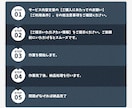 X(Twitter)の外国人いいねを増加します 【30日間減少保証付！】世界中に宣伝していいねを増やします イメージ2