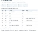 2つのCSVを照合し不一致一覧を作ります 数量の違い・片側だけの行・重複を、確認しやすい一覧に整理 イメージ1