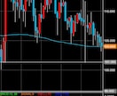 最新化　FX専業トレーダーの手法を特別に教えます FXはもちろん難しいですよ。だから一握りは勝てるんです。 イメージ1