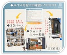 間取りを《パースで》ご提案！施主の立場で作成します 【家づくりは間取りから】《平面図》×《3D》で理想を形に。 イメージ2