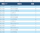 EC売上CSVを日別・商品別に集計します 日別・商品別の売上をExcelで見える化 イメージ2