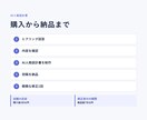 ChatGPT用のAI人格設計書を作ります あなた専用の人格・口調・事実整理をAIに渡す設計書です イメージ4