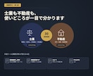 士業・不動産業のAI活用場面を診断します 30業務のAI適性が一目でわかる業種特化キット イメージ1