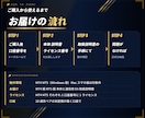 MT4/MT5通貨の強弱を強い順にバーで表示します 8通貨の強さを28ペアのRSIから数値にして並べる イメージ10