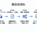kintoneプラグインを開発します 現場の課題をプラグインで解決します イメージ2